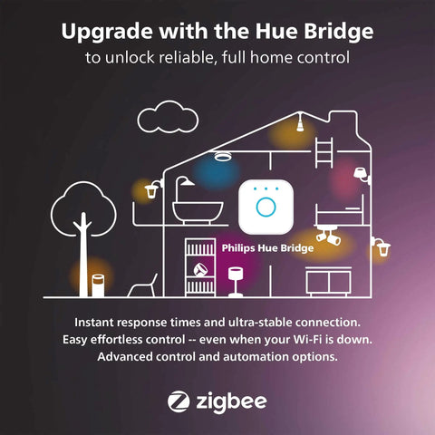 Hue Motion Sensor For Smart Lights That Respond To Movement, Requires Hue Bridge, Easy No Wire Installation, Battery Powered, Automate Home Lighting From Anywhere, A Breeze To Set Up And Everyday Use