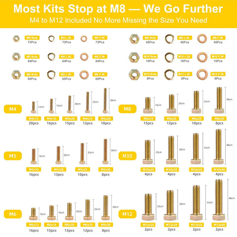 Image of 1066 Piece Metric Bolt And Nut Assortment Kit 8.8 Grade Hex Fasteners Spanning M4 Through M12 yellow zinc coated parts.