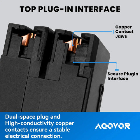 Top view of Slick Whole Panel Circuit Breaker Surge Protector Serving 18 Kiloamp Load Across Dual Branch Spaces for stable electrical connection.