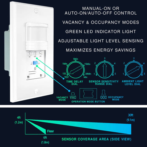 2 Pack Motion Sensor Light Switch With Neutral Wire Required, Single Pole Indoor In Wall Occupancy Sensor, timer and coverage details