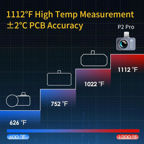 Pro Grade Thermal Imager For iPhone With Macro Lens, 512x384 IR Resolution, 15X Zoom, -4 To 1112 F Temperature Range, Infrared Camera For iOS Lightning, Detect Hot And Cold Spots With Razor X Core Imaging showing temperature range and accuracy