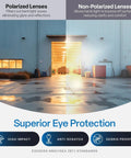 Comparison between polarized and non-polarized lenses; superior eye protection features of polarized safety glasses.