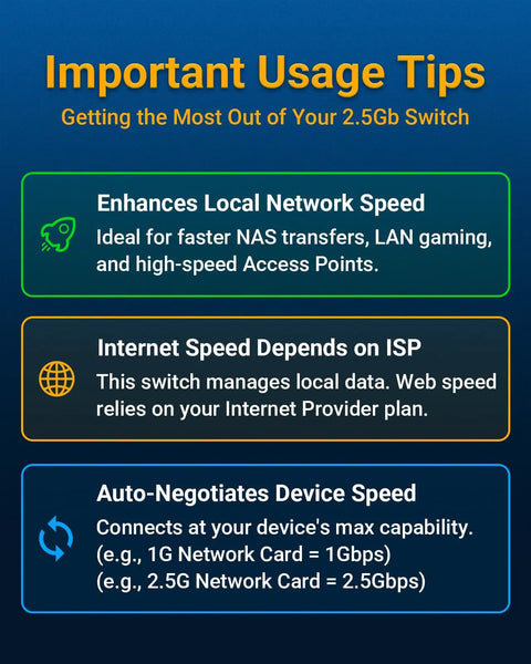 Infographic on enhancing local network speed with Five Port 2.5G Ethernet Switch With 10Gb SFP Plus Uplink For NAS Gaming And PC.