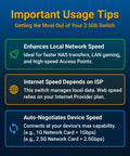 Infographic with usage tips for 8 Port 2.5Gb Ethernet Switch With 10Gb SFP Uplink For NAS, Gaming And PC, detailing speed and ISP dependency.