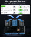 Parallel Charging Hub for DJI Air 3 and Air 3S Drones With 200W USB-C Charger displaying management systems chart