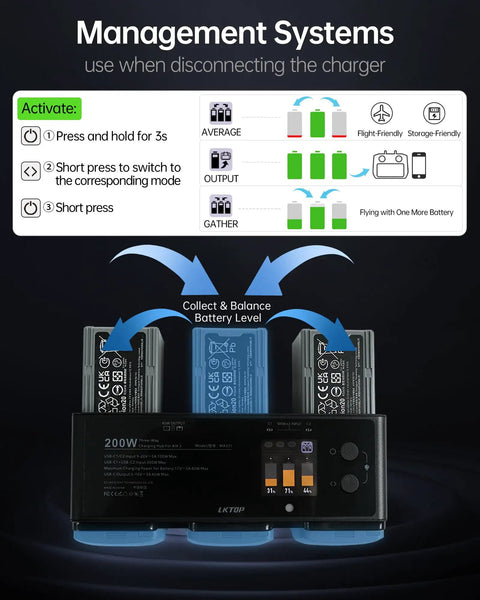 Parallel Charging Hub for DJI Air 3 and Air 3S Drones With 200W USB-C Charger displaying management systems chart