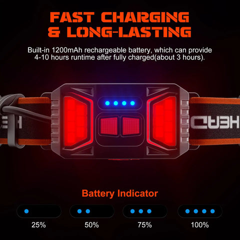 Close-up of battery indicator on Two Pack Rechargeable Headlamp With 1000 Lumens And 230 Degree Wide Beam Red Taillight Three Modes Lightweight Waterproof LED Head Light For Running Cycling Camping And Nighttime Outdoor Adventures