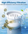 Replacement Water Pitcher Filter Compatible With No 1 Filtered Pitcher High Efficiency Coconut Shell Activated Carbon For 365 Contaminants displayed with labeled impurities like sand and rust.