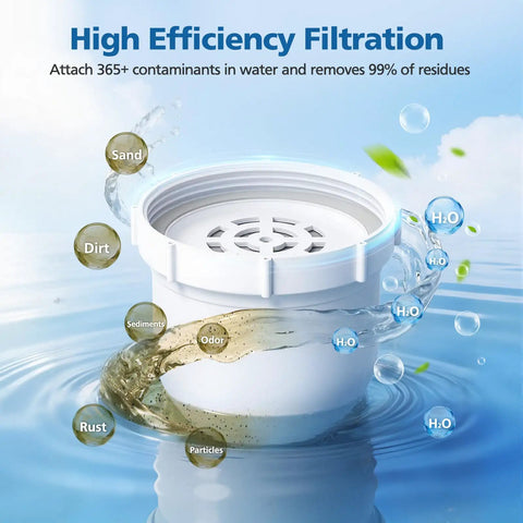 Replacement Water Pitcher Filter Compatible With No 1 Filtered Pitcher High Efficiency Coconut Shell Activated Carbon For 365 Contaminants displayed with labeled impurities like sand and rust.