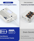 Sweet Setup Wireless Label Maker With Fast Typing Keyboard And Bluetooth Paired Smart App For Dang Easy Pantry Sorting And Crisp Desk Organization Comes Loaded With Four Reliable Tape Rolls side view showing built-in rechargeable battery and fast typing keyboard