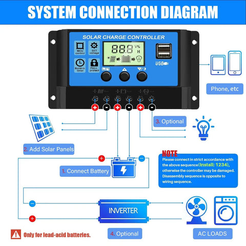 Diagram showing a 30A PWM Solar Charge Controller For 12V And 24V Systems With Dual USB Ports and LCD display connections