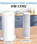 Certified Replacement Filter For OM-CF02 And OM-CF04 Countertop Water Filter next to filtration system on kitchen counter.