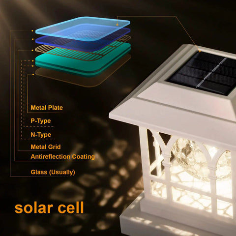 Solar Post Lights For Outdoor Fence And Deck Posts That Fit 3.5x3.5 To 5x5 RGB And Warm White LEDs solar cell structure