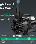 100W Submersible Pond Pump For Koi Ponds And Water Features, 1800 GPH, 14 Ft Lift with handle, ultra quiet design