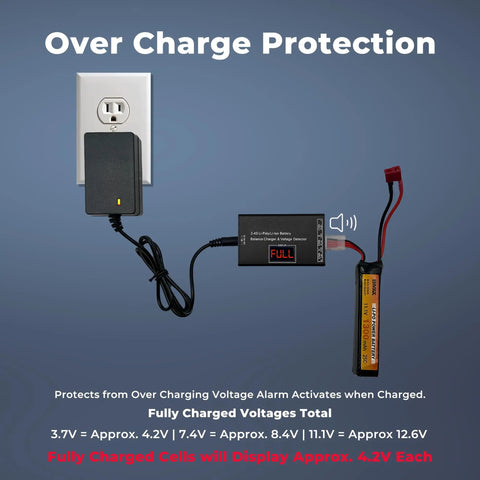 Versatile LiPo Balance Charger With Wireless Voltage Meter For 7.4V 11.1V And 14.8V Batteries showing overcharge protection setup