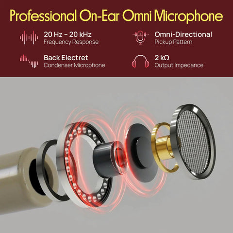 Exploded view of Omnidirectional On Ear Condenser Microphone For Voiceover And Speech With Wired Headset Design Pro Grade 4 Pin Mini XLR Cable And Windscreen Works With Shure System Perfect For Podcasts Live Streaming And Broadcast.