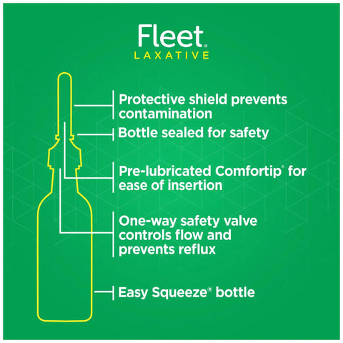 Fast Acting Saline Enema For Adults Laxative Relief In Minutes bottle diagram showing features like pre-lubricated nozzle and safety seal
