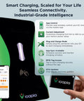 Sapphire Pro Level 2 EV Charger display with smart app control features and branding, showcasing app integration details.