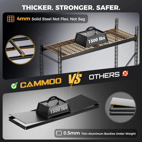Beefy Heavy Duty Storage Shelves With 6000 Lb Capacity, 61 Inch Wide By 24 Inch Deep By 72 Inch High Industrial Steel Shelving Unit, 1 Mm Main Frame And 4 Mm Solid Wire, Built To Handle Heavy Loads Without Sag, 4mm wire shelf detail