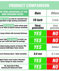 Product comparison chart for Inflatable Air Wedge Shim Kit With Three Sizes For Commercial Use, showing features like 10-inch air tube.
