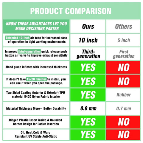 Product comparison chart for Inflatable Air Wedge Shim Kit With Three Sizes For Commercial Use, showing features like 10-inch air tube.