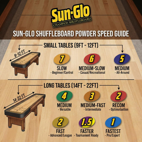 Sun-Glo shuffleboard powder speed guide for small and long tables, showing Speed 7 for 9-foot tables, suitable for Shuffle Alley use.
