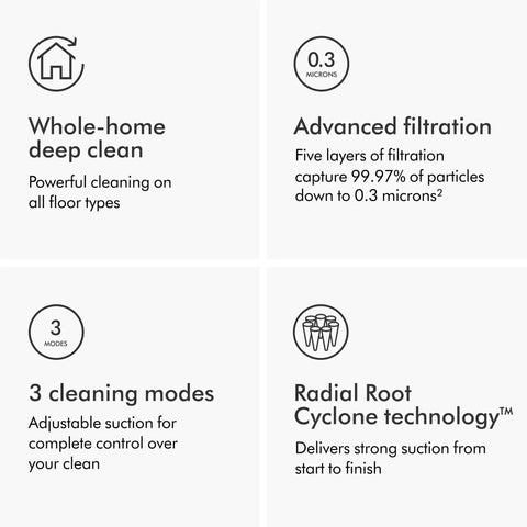 Image showing features of Ball Animal 3 Upright Vacuum With Detangling Motorbar Cleaner Head focusing on deep clean, filtration, modes, and suction technology.