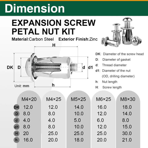 Built Tough 80 Piece Petal Expansion Bolt Assortment Kit With Solid Carbon Steel Jack Nuts M4 To M8 dimensions and specifications chart.