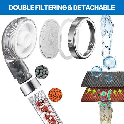 Kickin High Pressure Handheld Shower Head showing double filtering, detachable design, vortex turbo spray, and ionic filter.