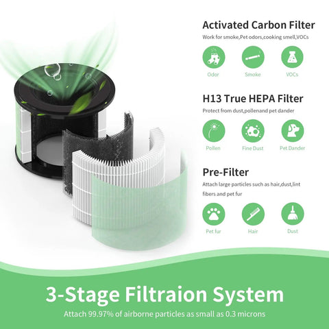Diagram of 4 Pack Main Filter Replacement For PARTU BS08 AerClear Air Purifier showing 3 in 1 filtration system details.