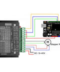 Wiring diagram of Three Pack TB6600 Stepper Driver Kit with 5A current, nine to forty volt range, Nema 17 compatibility for CNC projects.