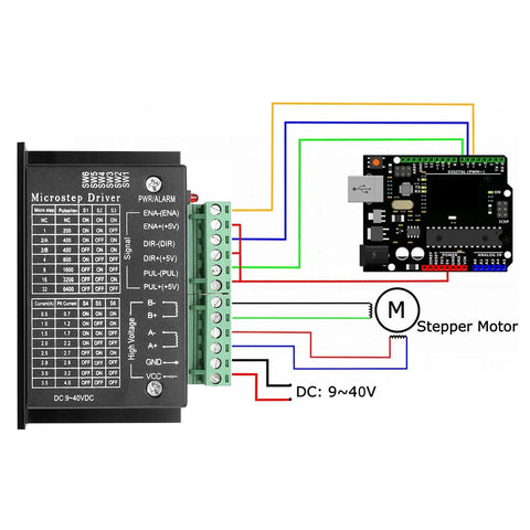 Wiring diagram of Three Pack TB6600 Stepper Driver Kit with 5A current, nine to forty volt range, Nema 17 compatibility for CNC projects.