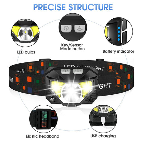 Ultra Lightweight Hands Free Rechargeable Headlamp With White And Red LEDs, Waterproof Motion Sensor Head Torch, 2 Pack, 8 Modes For Outdoor Camping, Running, Hiking, Fishing, Night Runs shown with LED bulbs, mode button, and USB charging features.