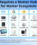 Image showing Matter compatible hubs including Echo Dot, Nest Mini, HomePod, and SmartThings for WiFi Mini D Smart Switch With Matter.