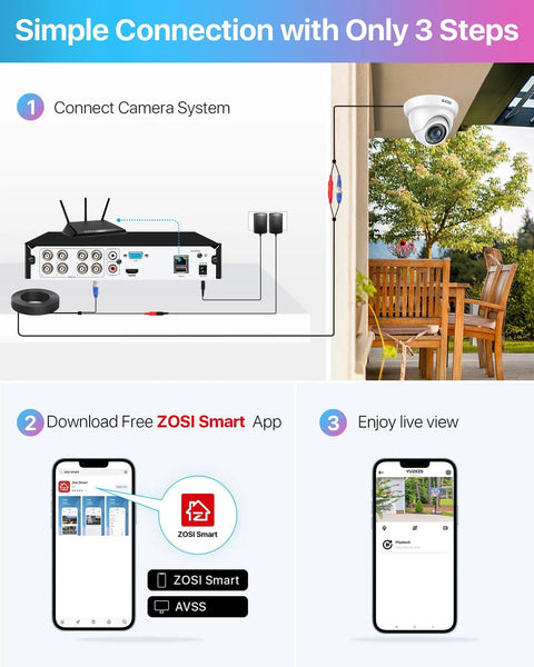 8 Channel H265 Plus Home Security System With AI Human And Vehicle Detection And Night Vision, installation steps