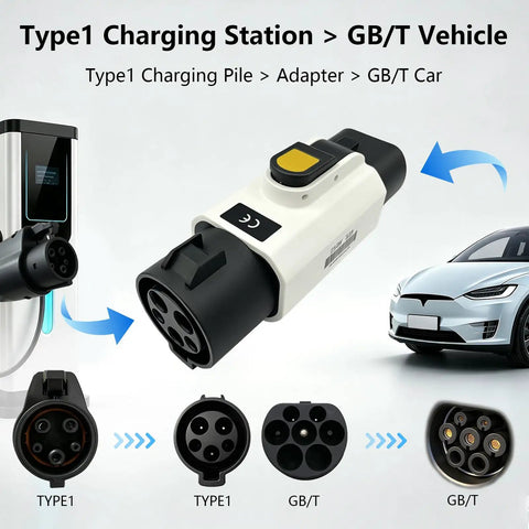 Type 1 to GBT EV Charging Adapter SAE J1772 to GBT Converter 32A showing plug connections for charging compatibility.