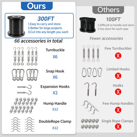 Comparison chart of Backyard String Light Hanging Kit With 300 Feet Nylon Coated Stainless Steel Wire Rope Cable and accessories