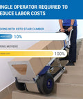 XSTO CT150PB Heavy Duty Electric Stair Climber W/ 330 Lb Load Cap moving boxes upstairs, single operator use, ergonomic design.