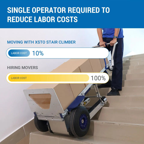 XSTO CT150PB Heavy Duty Electric Stair Climber W/ 330 Lb Load Cap moving boxes upstairs, single operator use, ergonomic design.