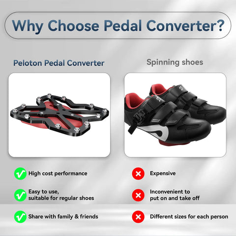 Comparison of Peloton Pedal Converters For Regular Shoes With No Slip Platform Pedals vs spinning shoes; features listed