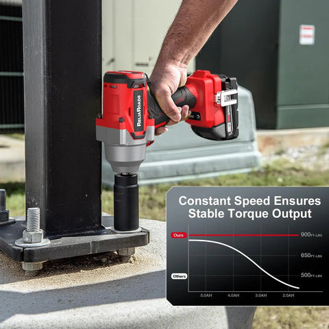 Beast 900 Ft Lbs Cordless Impact Wrench Half Inch Drive in use on metal structure, Milwaukee 18V Compatible, 3 Speed Settings, Tool Only
