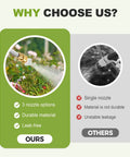Comparison of Power Washer Nozzle For Garden Hose With Three Interchangeable Sprays and standard nozzle showing features