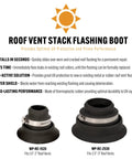 2 Pack Roof Collar Repair Boots For 1.5 To 2 Inch Vent Pipes With Silicone Sealant Included DIY Friendly Flexible Thermoplastic Rubber Roof Vent Flashing Collar Quick Leak Fix For Existing Roof Boots USA Made, showcasing two roof vent stack flashing boots, one for 1.5"-2" pipes and one for 2.5"-3" pipes.