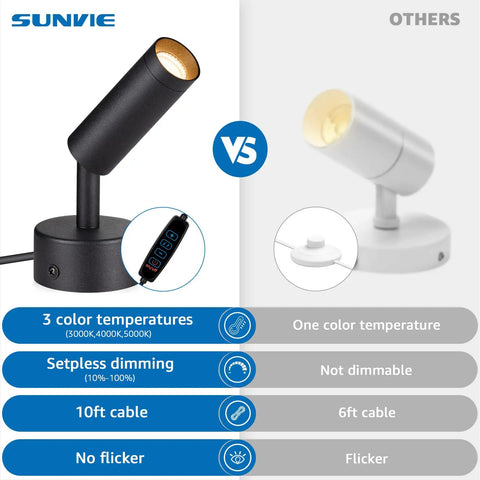 Comparison of Two Pack 3W Indoor Spotlight Uplights With 10 Ft Cord Dimmable 3000K 4000K 5000K LED Floor Spotlights and other model