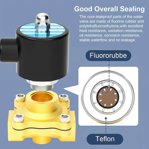 3/4 Inch NPT Brass Electric Solenoid Valve AC110V 2W-200-20 with sealing features, fluororubber and Teflon diagram, side view