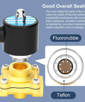 Diagram of Beefy Three Quarter Inch Brass Electric Solenoid Valve 24V DC Normally Closed with sealing features