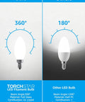 Comparison of Torchstar LED filament bulb with 360° glow and other 180° LED bulb, highlighting energy savings and certifications.