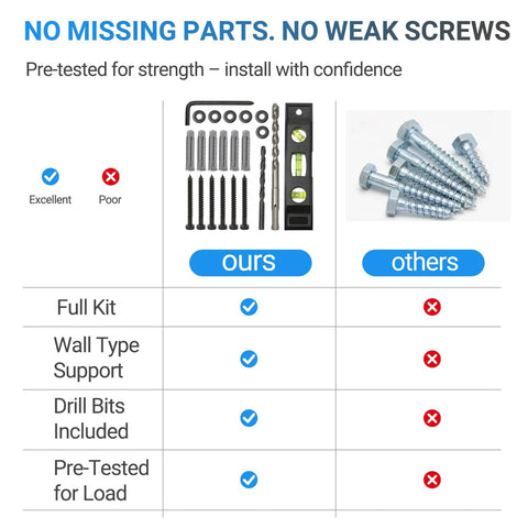 Comparison of Lag Bolt Kit For TV Wall Mount With M8 Lag Screws, Wall Anchors, and components versus generic screws.