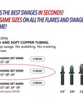 Diagram showing Spin Tools swaging set for quick flare expansion, compatible with hard copper tubing, 1/4 to 7/8 inch sizes.