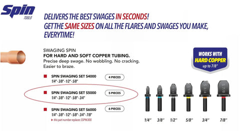 Diagram showing Spin Tools swaging set for quick flare expansion, compatible with hard copper tubing, 1/4 to 7/8 inch sizes.